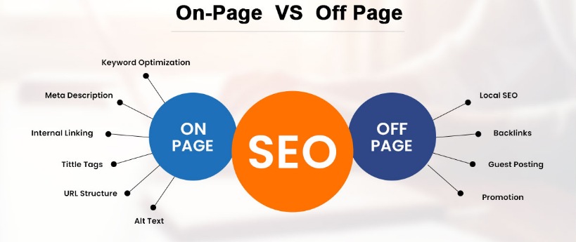 ON-page and Off-page SEO